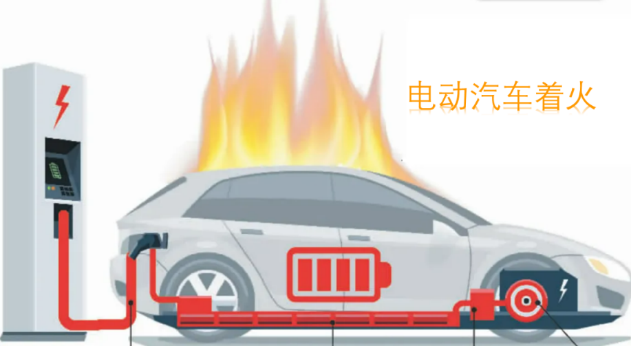 图1. 电动汽车着火安全问题